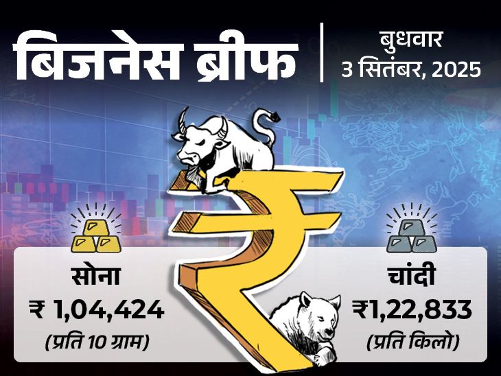 नेस्ले-CEO की नौकरी गई, कर्मचारी के साथ रिलेशन में थे:  बोट के IPO को SEBI की मंजूरी मिली; भारत में बनी पहली माइक्रोप्रोसेसर चिप ‘विक्रम’ लॉन्च TODAY TOP NEWS